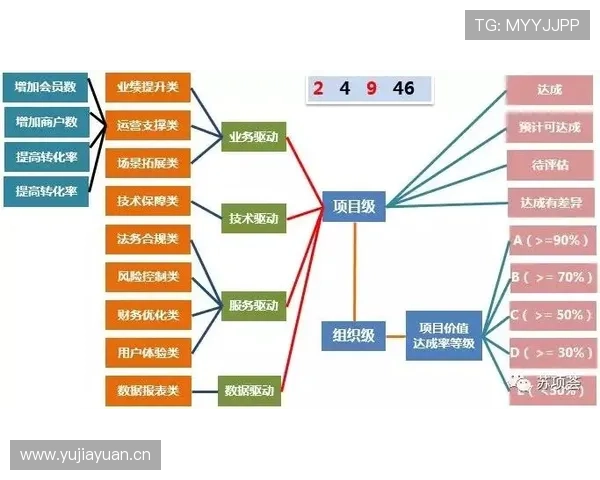 基于多维数据的体育整体竞技表现综合分析与评估研究框架构建方法