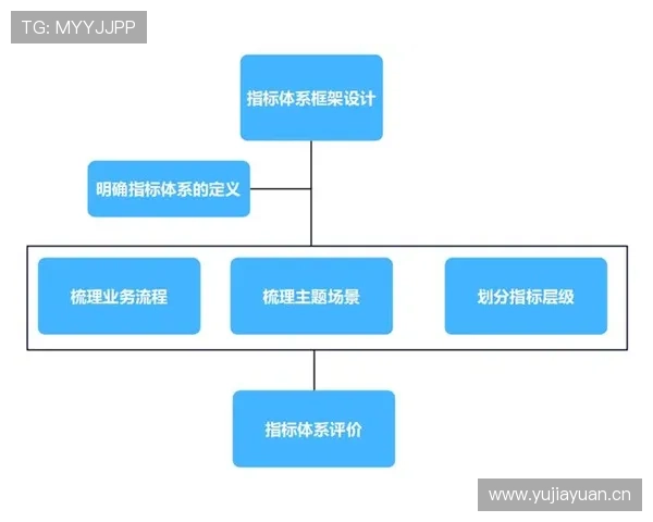 基于数据驱动的体育赛事节奏演变与战术影响深度分析研究框架构建
